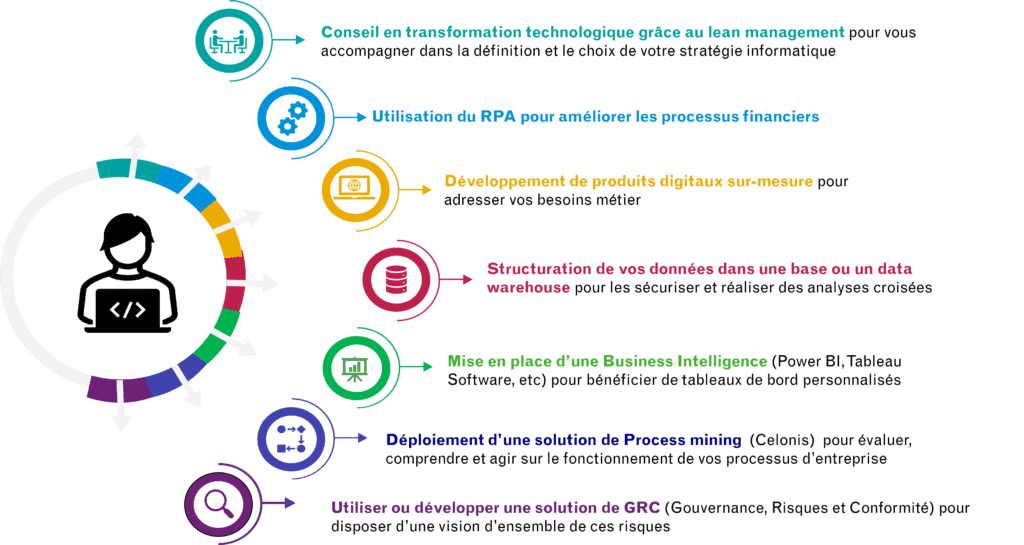 Solutions innovation technologique Altermès