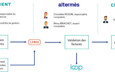 Mise en place de LIBEO pour la collecte et le paiement des factures fournisseurs