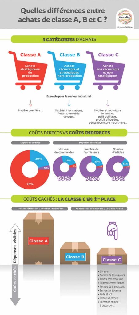 863 112 infographie achats abc fr