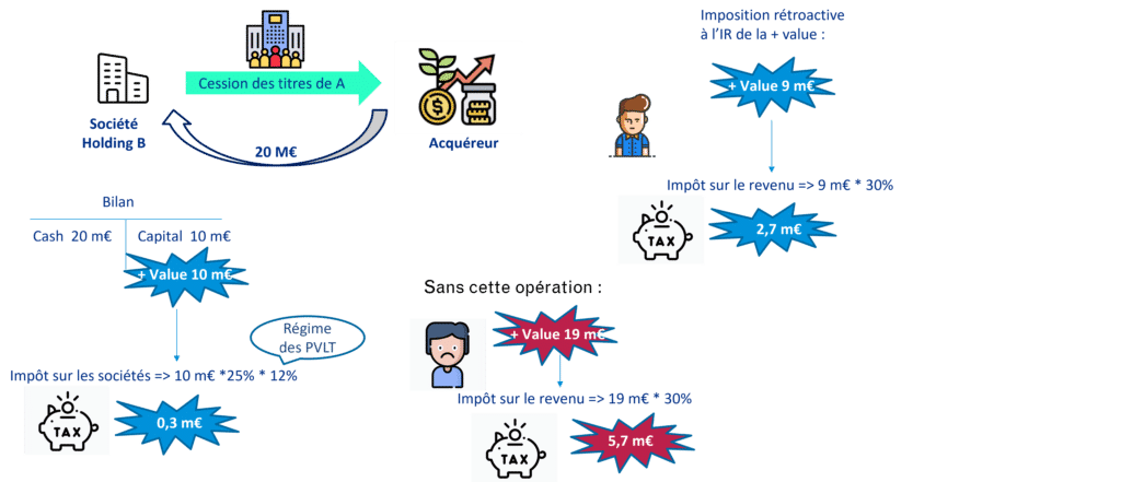 Securities contribution stage 2