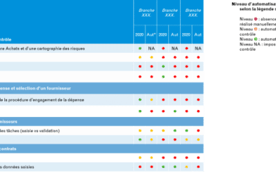 Digitalisation des processus d’audit et de contrôle interne