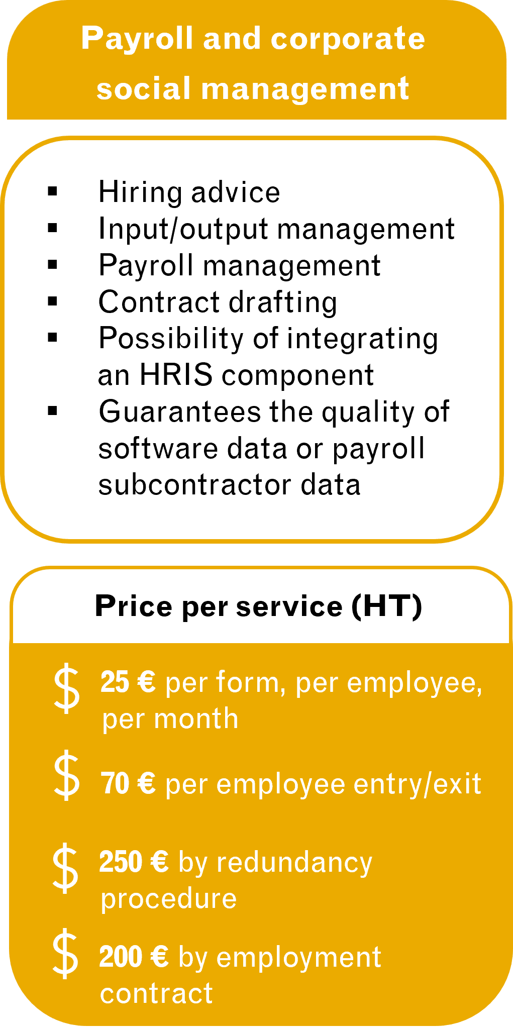 Payroll a corportate social management