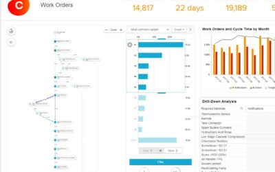 P2P process improvement with Celonis