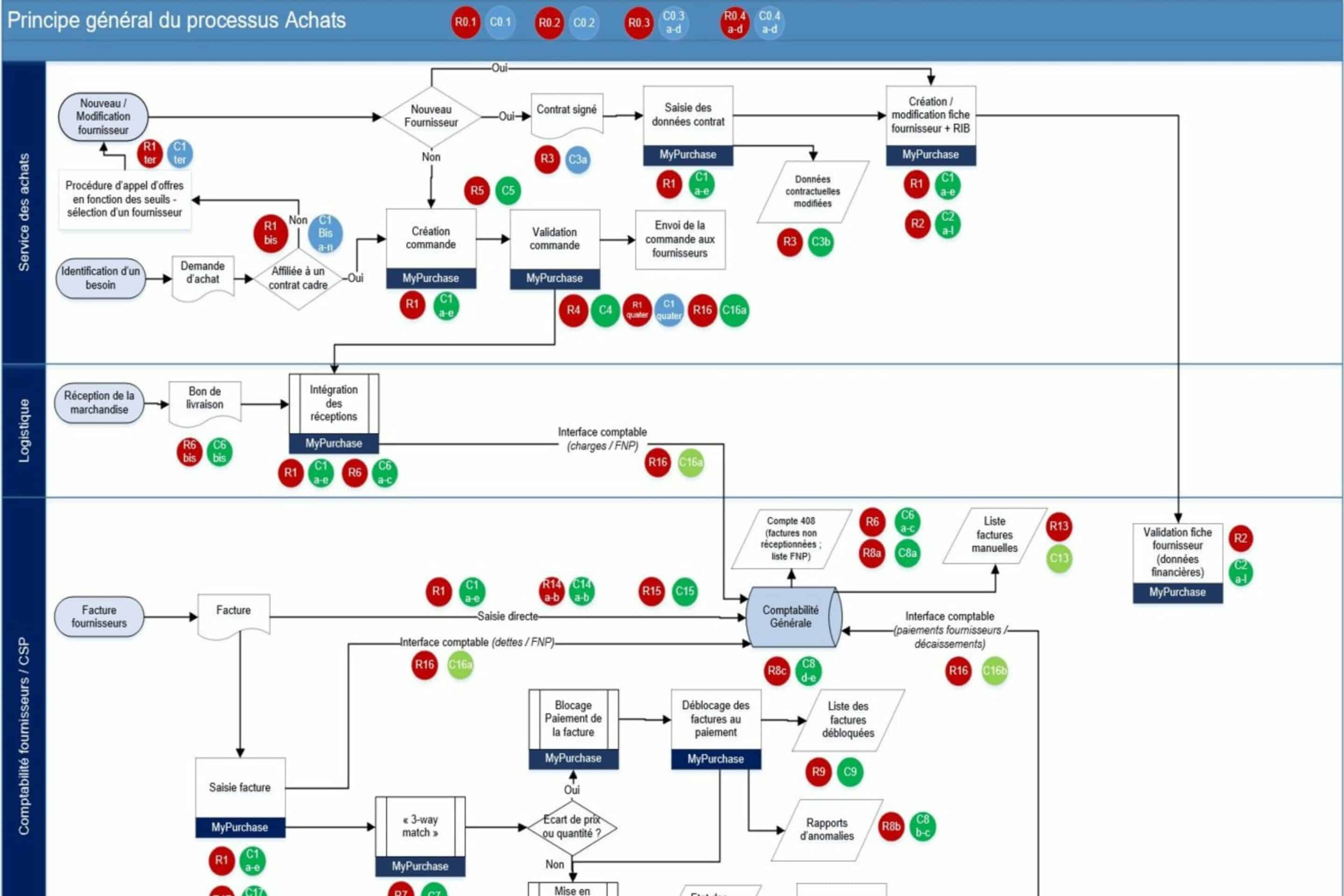 Cartographie des risques